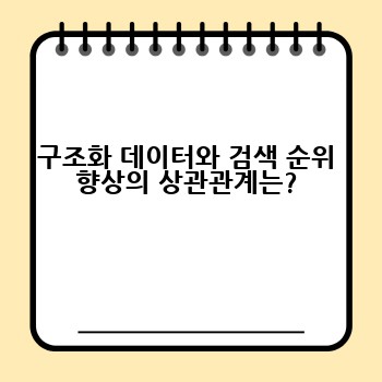 구조화 데이터와 검색 순위 향상의 상관관계는?