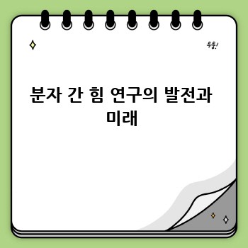 분자 간 힘 연구의 발전과 미래